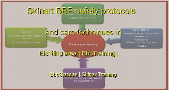 Skinart BBP safety protocols and care techniques in Eichtling area | BbpTraining | BbpClasses | SkinartTraining-Germany
